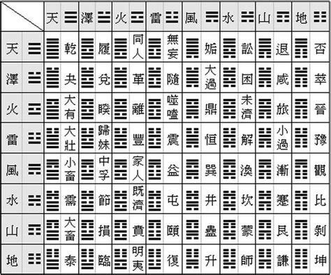 易 經 六 十 四 卦全圖解|周易六十四卦列表